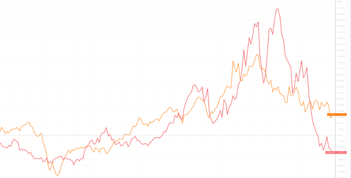 Oil Prices Are Rising Again—Should You Buy, Sell, or Wait?